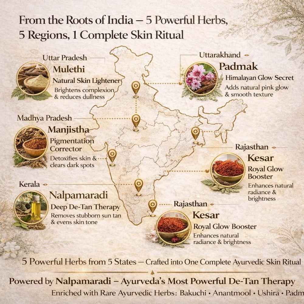 Rupveda Kumkumadi Facial Kit – Ayurvedic Glow Ritual for Tan, Pigmentation & Dull Skin