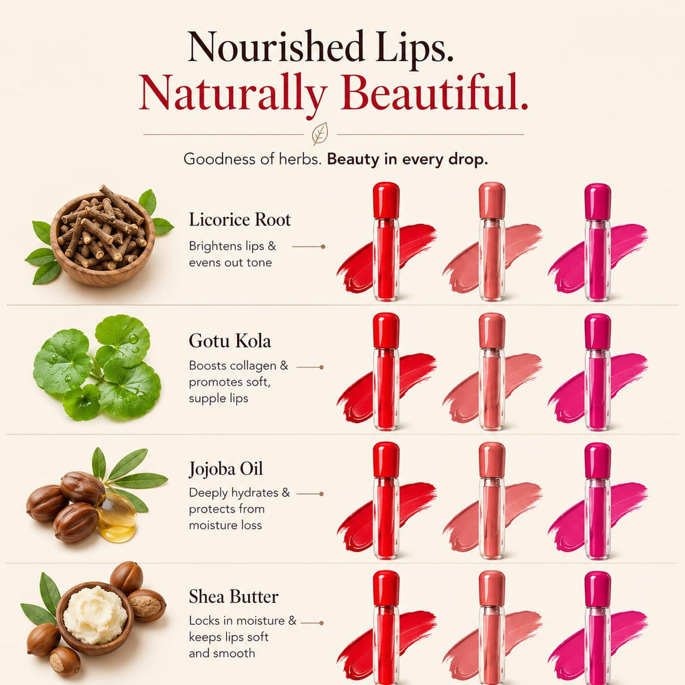 Ayurvedic ingredients - Licorice Root, Gotu Kola, Jojoba Oil, Shea Butter