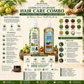 Kesh Rasayan Hair Care Combo – Ayurvedic Hair Oil & Herbal Shampoo Set